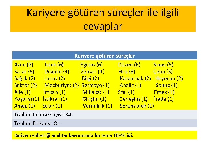 Kariyere götüren süreçler ile ilgili cevaplar Kariyere götüren süreçler Azim (8) Karar (5) Sağlık