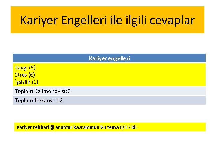 Kariyer Engelleri ile ilgili cevaplar Kariyer engelleri Kaygı (5) Stres (6) İşsizlik (1) Toplam