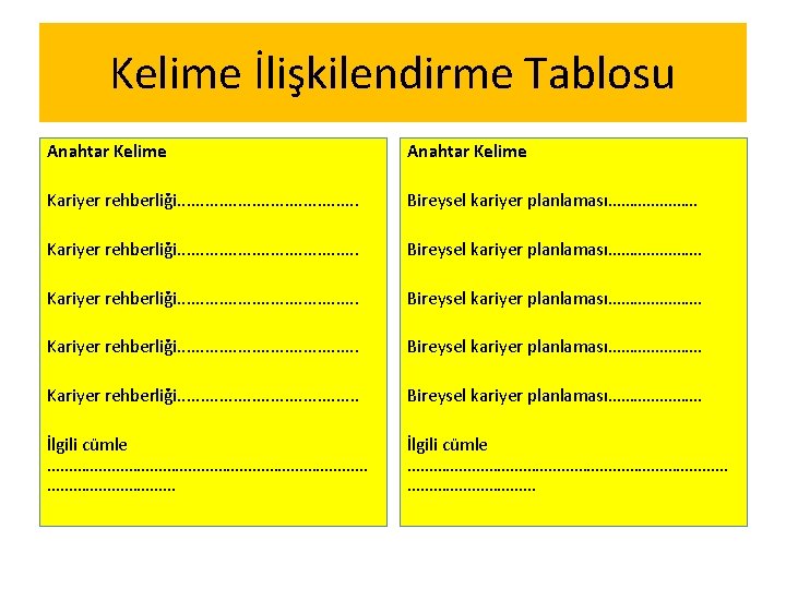 Kelime İlişkilendirme Tablosu Anahtar Kelime Kariyer rehberliği. . . . . . . .