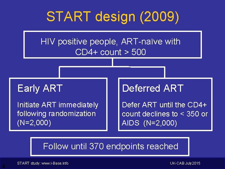 START design (2009) HIV positive people, ART-naïve with CD 4+ count > 500 Early