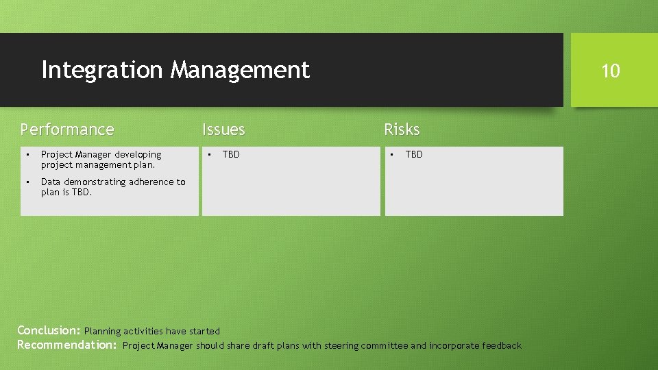 Integration Management Performance • Project Manager developing project management plan. • Data demonstrating adherence