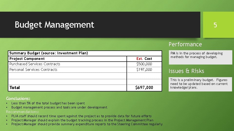 Budget Management 5 Performance Summary Budget (source: Investment Plan) Project Component Purchased Services Contracts