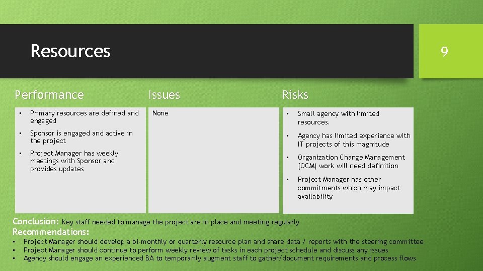 Resources Performance • Primary resources are defined and engaged • Sponsor is engaged and