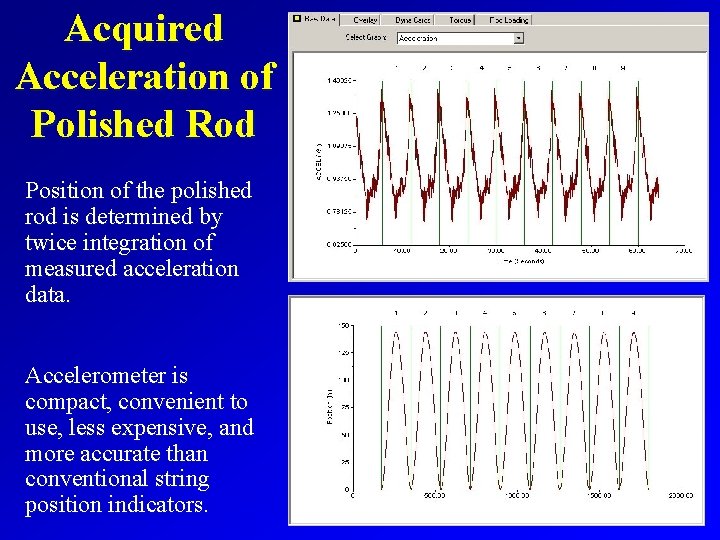 Acquired Acceleration of Polished Rod Position of the polished rod is determined by twice