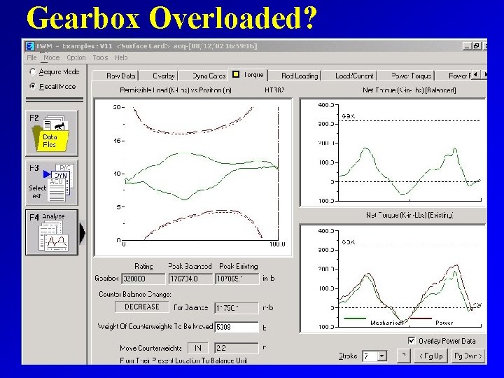 Gearbox Overloaded? 