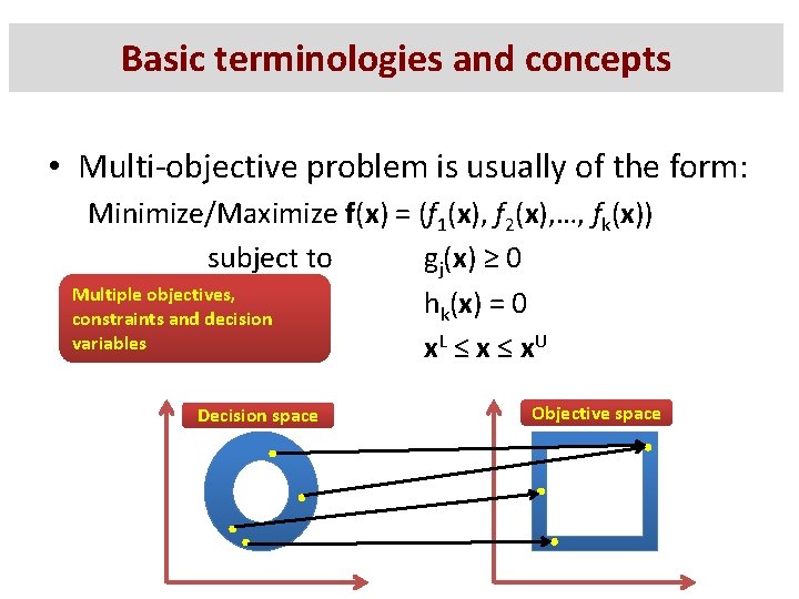 Basic terminologies and concepts • Multi-objective problem is usually of the form: Minimize/Maximize f(x)