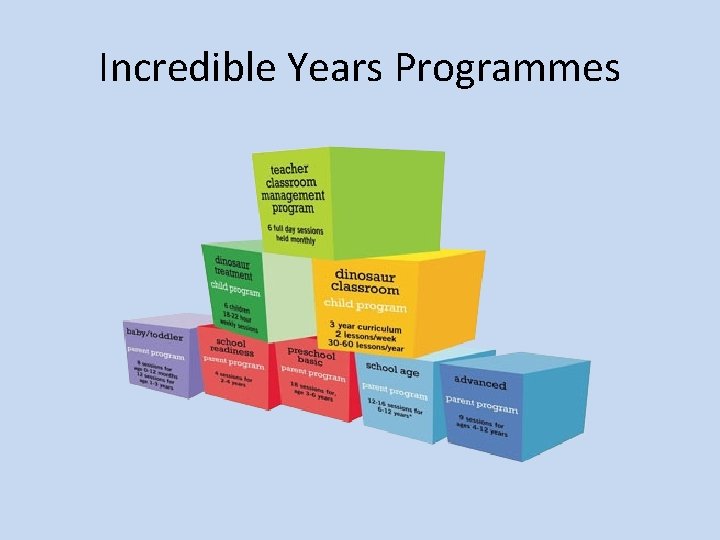 Incredible Years Programmes 