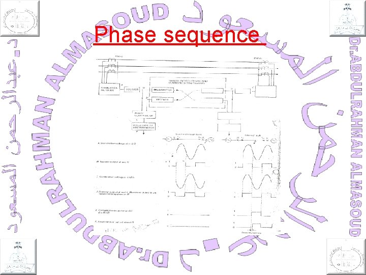 Phase sequence 