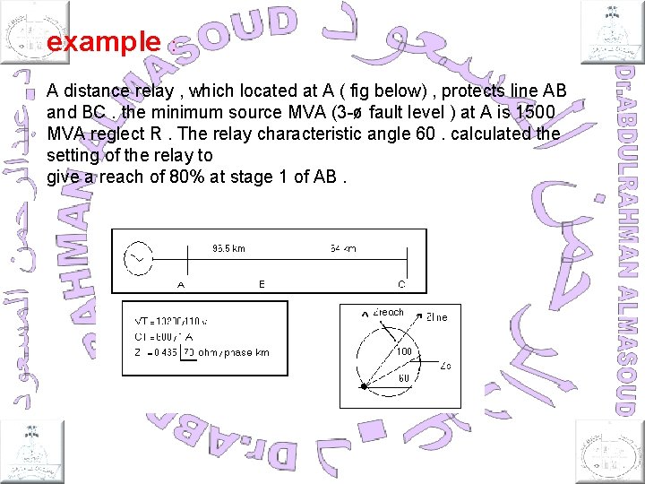 example : A distance relay , which located at A ( fig below) ,