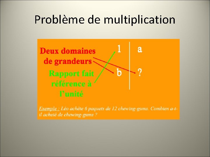 Problème de multiplication 