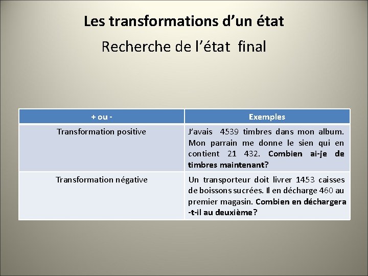 Les transformations d’un état Recherche de l’état final + ou - Exemples Transformation positive