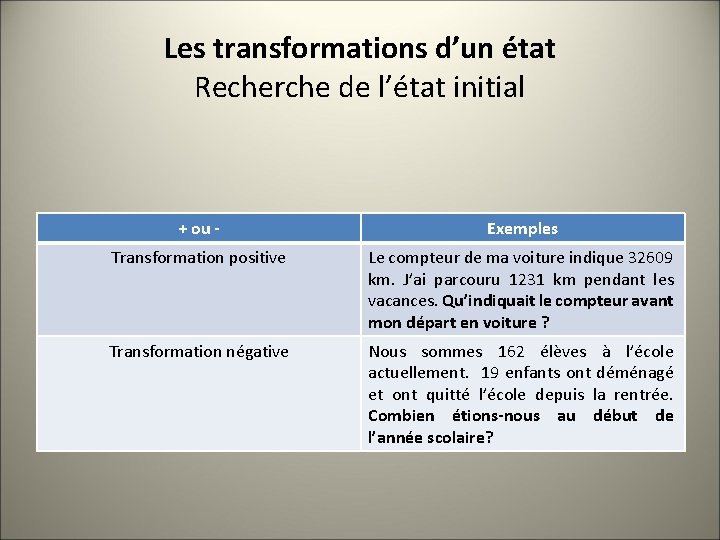 Les transformations d’un état Recherche de l’état initial + ou - Exemples Transformation positive