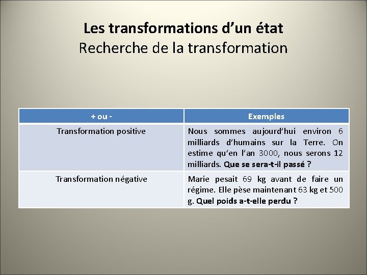 Les transformations d’un état Recherche de la transformation + ou - Exemples Transformation positive