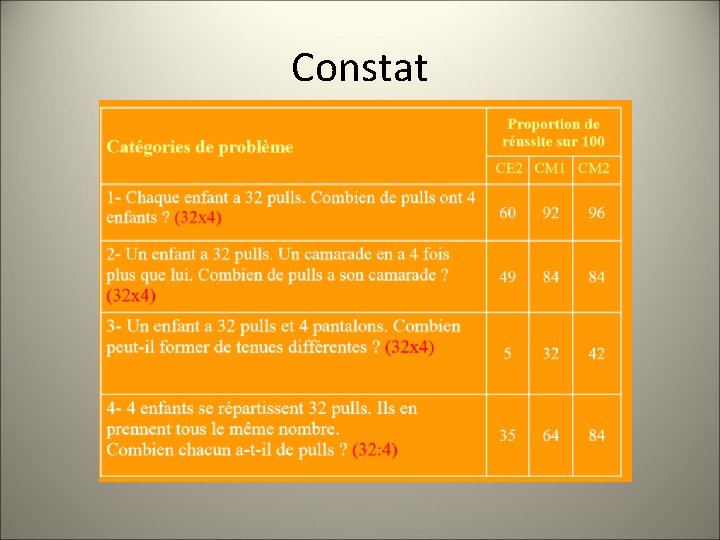 Constat 