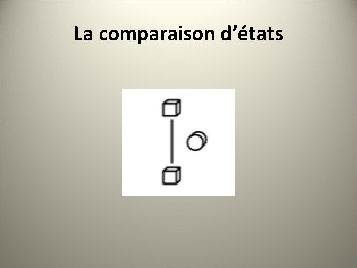 La comparaison d’états 