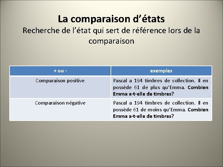 La comparaison d’états Recherche de l’état qui sert de référence lors de la comparaison