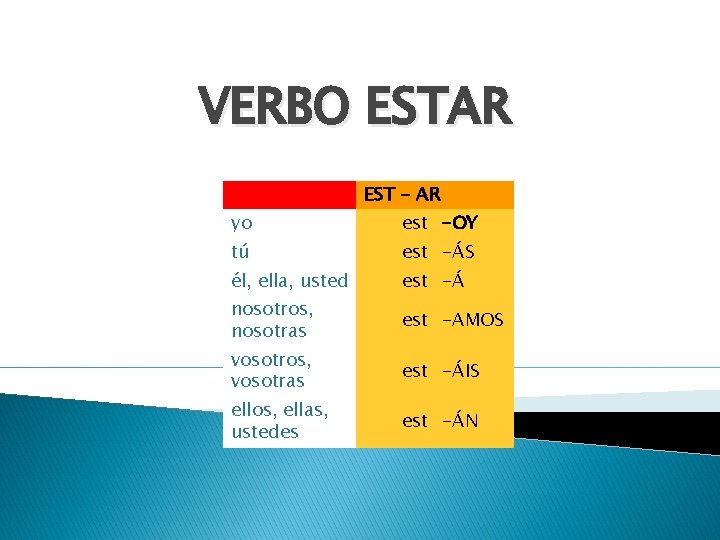 VERBO ESTAR EST - AR yo est -OY tú est -ÁS él, ella, usted