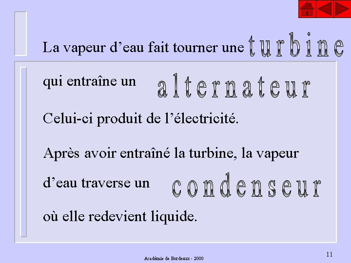 La vapeur d’eau fait tourner une qui entraîne un Celui-ci produit de l’électricité. Après