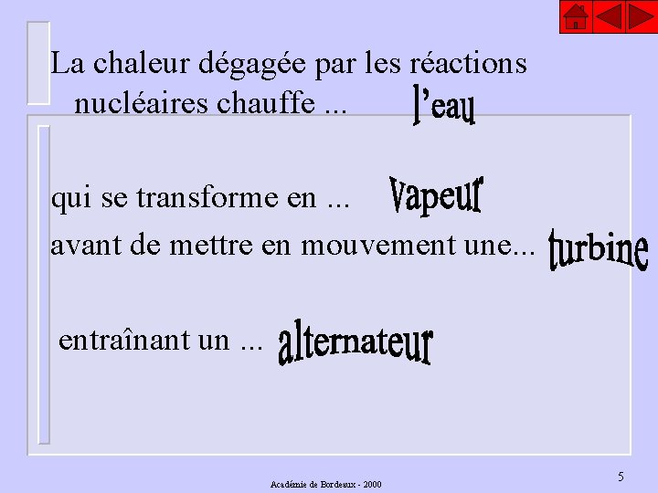 La chaleur dégagée par les réactions nucléaires chauffe. . . qui se transforme en.