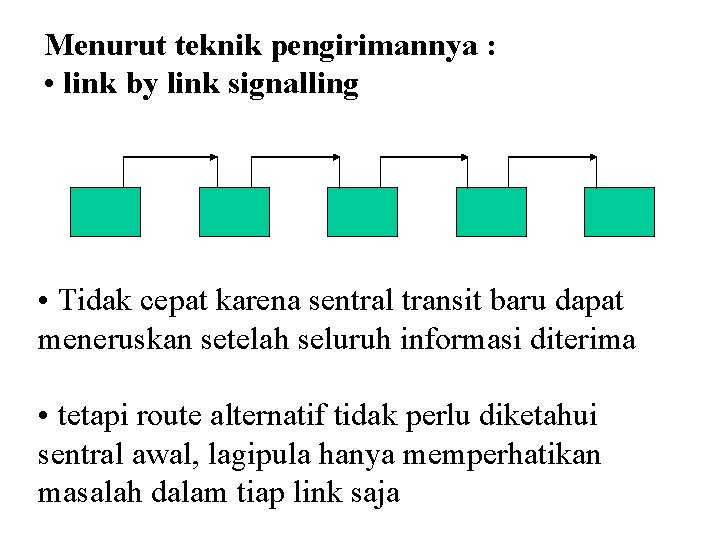 Menurut teknik pengirimannya : • link by link signalling • Tidak cepat karena sentral