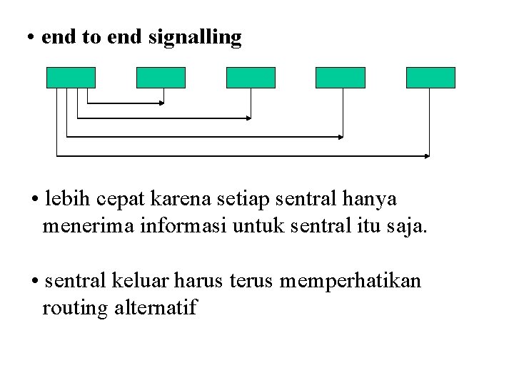  • end to end signalling • lebih cepat karena setiap sentral hanya menerima