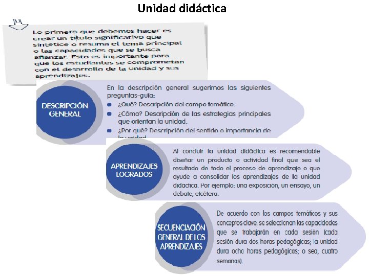 Unidad didáctica 