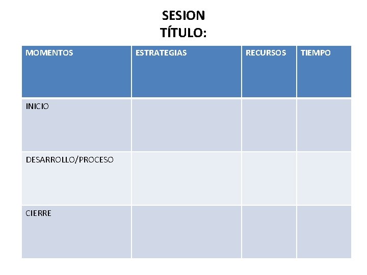 SESION TÍTULO: MOMENTOS INICIO DESARROLLO/PROCESO CIERRE ESTRATEGIAS RECURSOS TIEMPO 