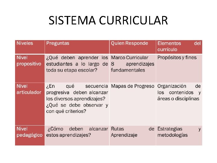 SISTEMA CURRICULAR 