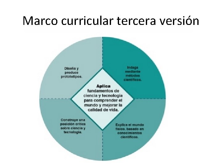 Marco curricular tercera versión 