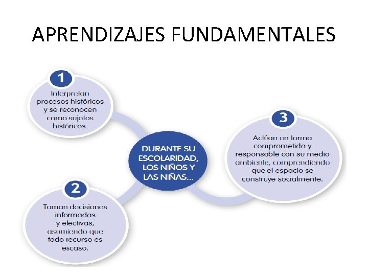 APRENDIZAJES FUNDAMENTALES 