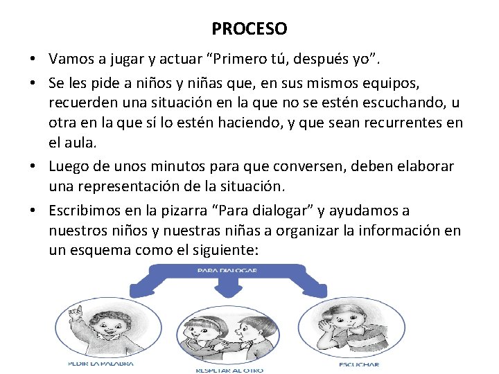 PROCESO • Vamos a jugar y actuar “Primero tú, después yo”. • Se les