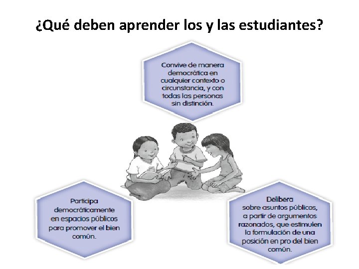 ¿Qué deben aprender los y las estudiantes? 