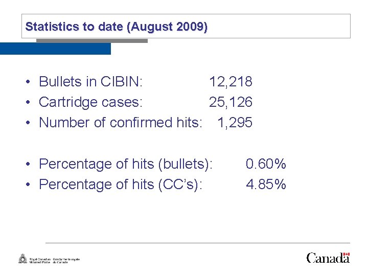 Slide 17 Statistics to date (August 2009) • Bullets in CIBIN: 12, 218 •
