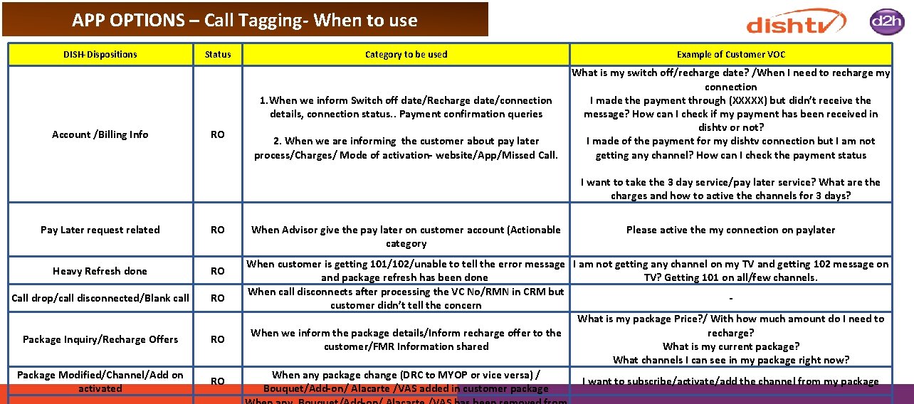 APP OPTIONS – Call Tagging- When to use DISH-Dispositions Status Category to be used
