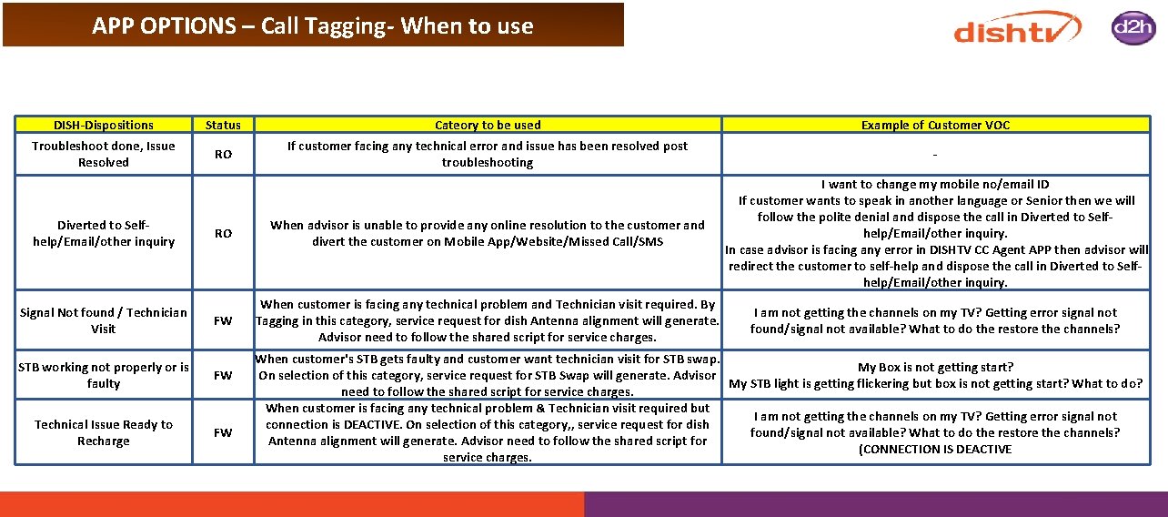 APP OPTIONS – Call Tagging- When to use DISH-Dispositions Status Cateory to be used