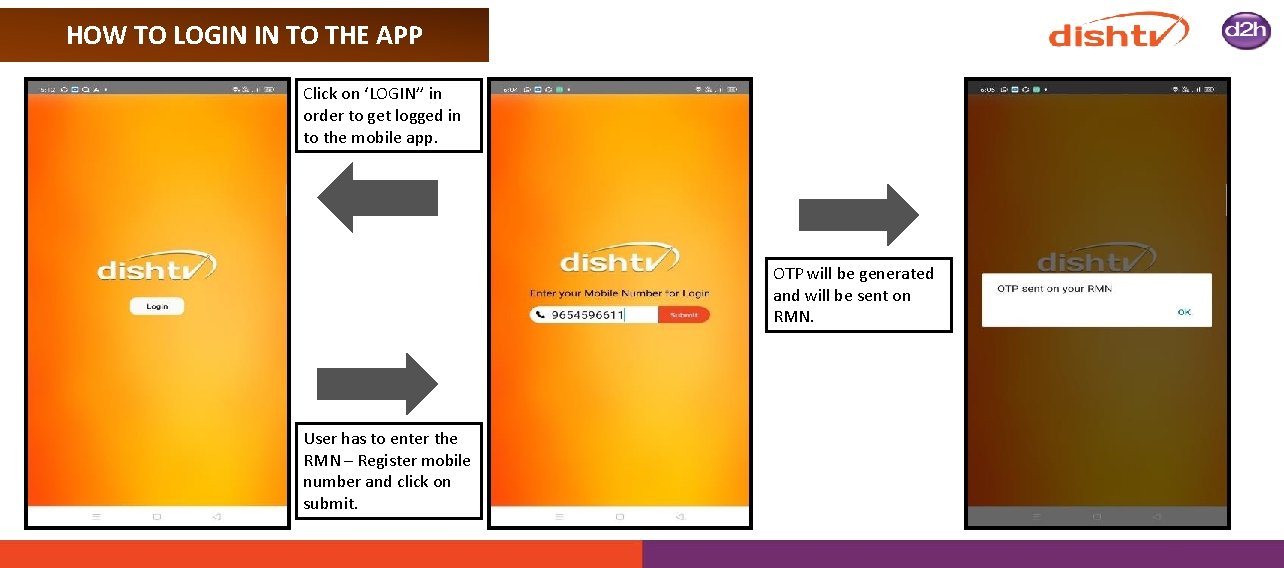HOW TO LOGIN IN TO THE APP Click on ‘LOGIN’’ in order to get
