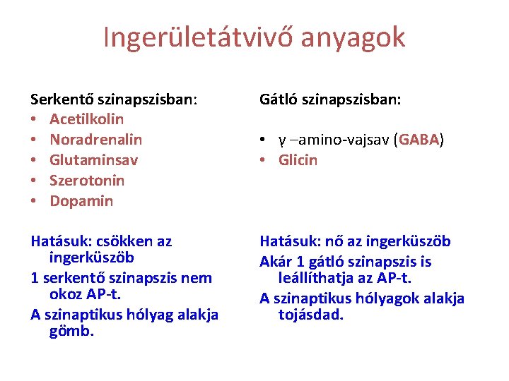 Ingerületátvivő anyagok Serkentő szinapszisban: • Acetilkolin • Noradrenalin • Glutaminsav • Szerotonin • Dopamin Ingerületátvivő anyagok Serkentő szinapszisban: • Acetilkolin • Noradrenalin • Glutaminsav • Szerotonin • Dopamin