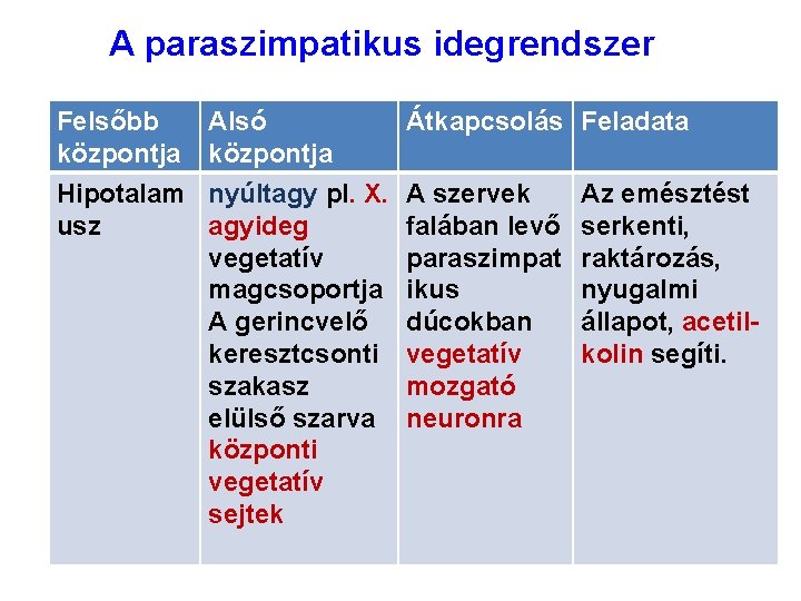 A paraszimpatikus idegrendszer Felsőbb központja Alsó központja Átkapcsolás Feladata Hipotalam nyúltagy pl. X. A