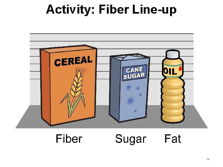 Activity: Fiber Line-up 35 