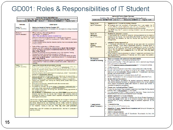 GD 001: Roles & Responsibilities of IT Student 15 