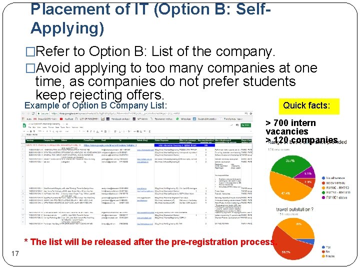 Placement of IT (Option B: Self. Applying) �Refer to Option B: List of the