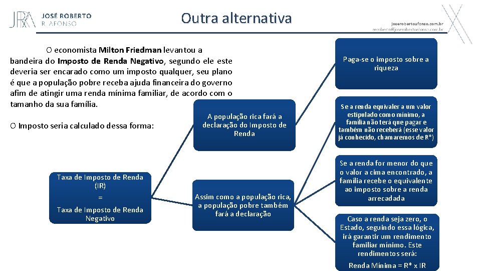 Outra alternativa O economista Milton Friedman levantou a bandeira do Imposto de Renda Negativo,