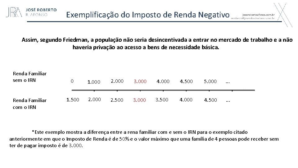 Exemplificação do Imposto de Renda Negativo Assim, segundo Friedman, a população não seria desincentivada