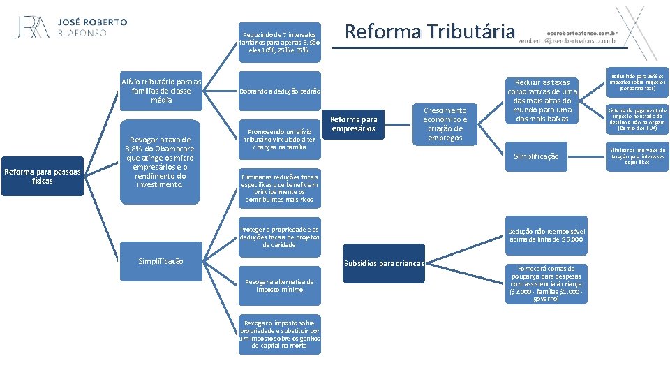 Reduzindo de 7 intervalos tarifários para apenas 3. São eles 10%, 25% e 35%.