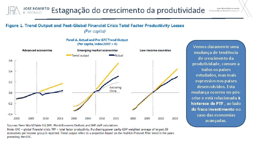 Estagnação do crescimento da produtividade Vemos claramente uma mudança de tendência de crescimento da