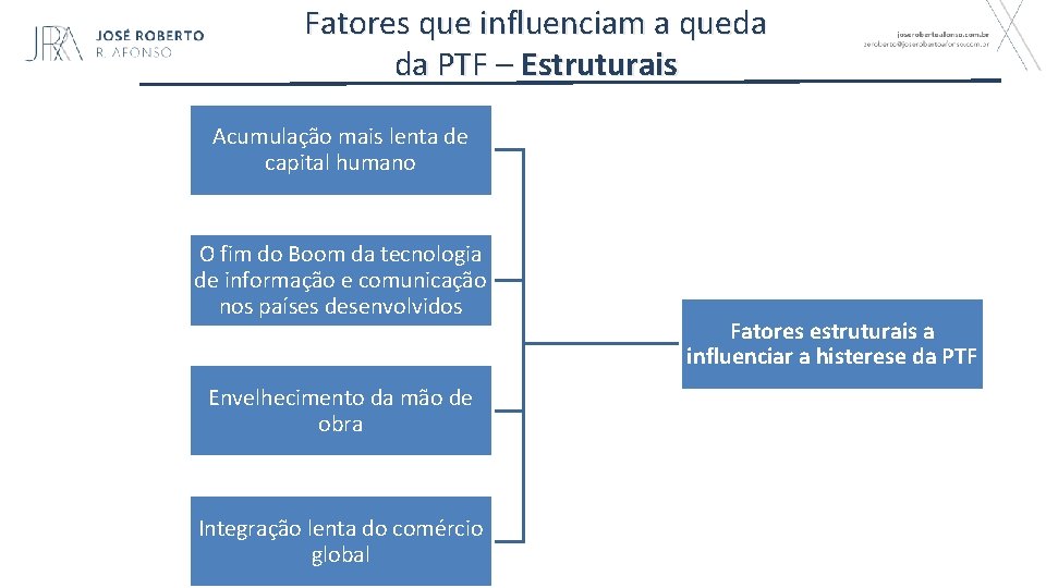 Fatores que influenciam a queda da PTF – Estruturais Acumulação mais lenta de capital