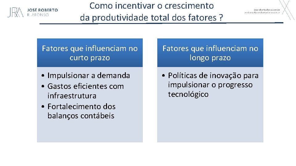 Como incentivar o crescimento da produtividade total dos fatores ? Fatores que influenciam no