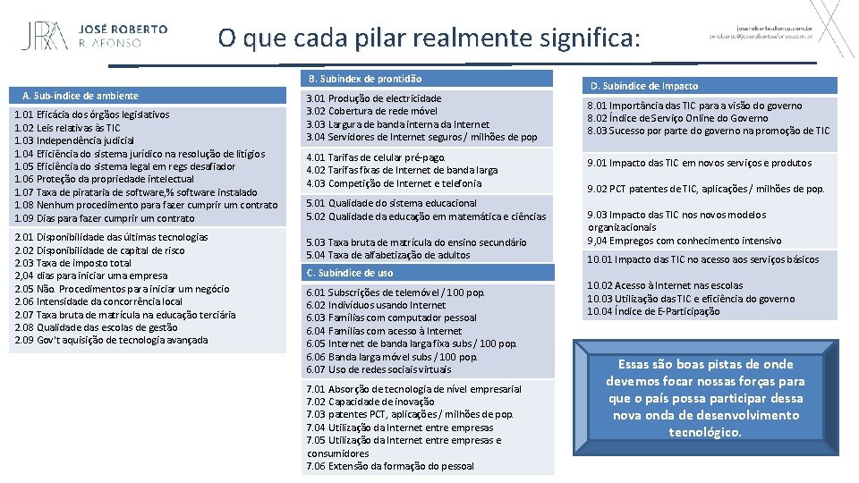 O que cada pilar realmente significa: B. Subindex de prontidão A. Sub-índice de ambiente