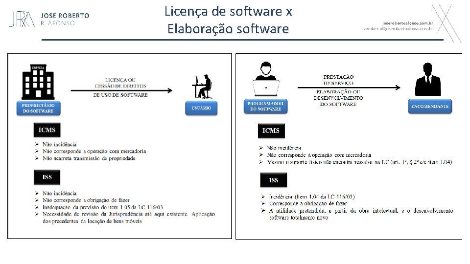 Licença de software x Elaboração software 35 