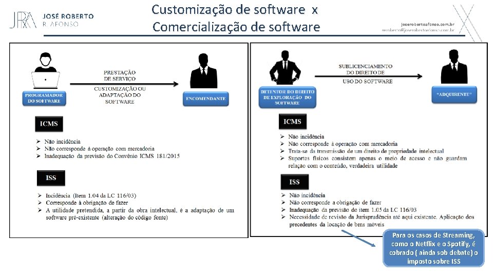 Customização de software x Comercialização de software Para os casos de Streaming, como o